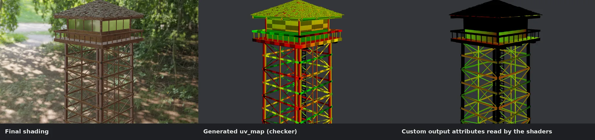 Final shading vs generated uv_map vs custom attributes